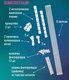 Миниатюра изображения товара Сушилка для белья Comfort Alumin Group Лифт универсальное крепление 6x100см (алюминий/белый)