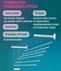 Миниатюра изображения товара Сушилка для белья Comfort Alumin Group Лифт универсальное крепление 6x100см (алюминий/белый)