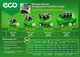 Миниатюра изображения товара Воздушный компрессор Eco AE-25-OF1
