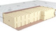 Миниатюра изображения товара Матрас Kondor Luiz 100x200 (бамбук)