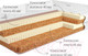 Миниатюра изображения товара Матрас Kondor Tor-2 140x200 (бамбук)