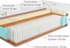 Миниатюра изображения товара Матрас Kondor Jamaika-2 Multi 160x190 (бамбук)