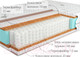 Миниатюра изображения товара Матрас Kondor Sidney Multi 100x190 (жаккард)