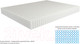 Миниатюра изображения товара Матрас Kondor Sidney-3 Multi 160x200 (жаккард)