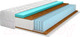 Миниатюра изображения товара Матрас Территория сна Romance 02 80x190