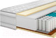 Миниатюра изображения товара Матрас Территория сна Relax 03 140x186