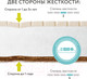 Миниатюра изображения товара Матрас в кроватку Plitex EcoDream ЭКД-01 (ЭКД-119-01)
