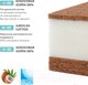 Миниатюра изображения товара Матрас в кроватку Plitex EcoLux ЭКЛ-01 (ЭКЛ-119-01)