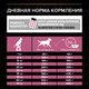 Миниатюра изображения товара Сухой корм для собак Pro Plan Adult Medium Sensitive Skin с лососем и рисом (14кг)