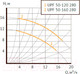 Миниатюра изображения товара Циркуляционный насос Unipump UPF 50-120