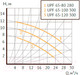 Миниатюра изображения товара Циркуляционный насос Unipump UPF 65-80