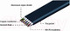 Миниатюра изображения товара Кабель Cablexpert CC-HDMI4F-10