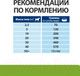 Миниатюра изображения товара Сухой корм для собак Hill's Prescription Diet Metabolic Weight Managment (4кг)