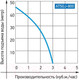 Миниатюра изображения товара Насосная станция Jemix ATSGJ-800
