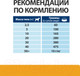 Миниатюра изображения товара Сухой ветеринарный корм для собак Hill's Prescription Diet Urinary Care c/d Multicare Chicken (12кг)