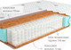 Миниатюра изображения товара Матрас Kondor Mister Hard 120x200 (жаккард)
