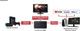 Миниатюра изображения товара Устройство видеозахвата AVerMedia Live Gamer Mini GC311