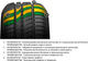 Миниатюра изображения товара Летняя шина Pirelli Cinturato P1 Eco 195/55R15 85H