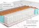 Миниатюра изображения товара Матрас Kondor Simpo Medio 80x190 (жаккард)