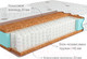 Миниатюра изображения товара Матрас Kondor Solid Tango 160x190 (бамбук)