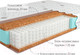 Миниатюра изображения товара Матрас Kondor Solid Mini 90x190 (жаккард)