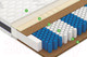 Миниатюра изображения товара Матрас Vegas Power 180x200