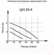 Миниатюра изображения товара Циркуляционный насос Вихрь Стандарт Ц-25/4 (68/7/6)