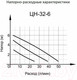 Миниатюра изображения товара Циркуляционный насос Вихрь Стандарт Ц-32/6 (68/7/9)