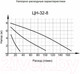Миниатюра изображения товара Циркуляционный насос Вихрь Стандарт Ц-32/8 (68/7/10)