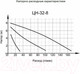 Миниатюра изображения товара Циркуляционный насос Вихрь Проф ЦН-32-8 (68/7/5)