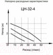 Миниатюра изображения товара Циркуляционный насос Вихрь Стандарт Ц-32/4 (68/7/8)
