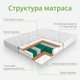 Миниатюра изображения товара Матрас EOS Аспект 7 160x190 (премиум Care)