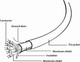 Миниатюра изображения товара Кабель Gembird CCB-HDMIL-3M