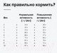 Миниатюра изображения товара Сухой корм для кошек Happy Cat Vet Struvit Adult 30/15 (4кг)