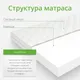 Миниатюра изображения товара Матрас EOS Лайт 24 120x195 (джерси)