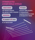 Миниатюра изображения товара Сушилка для белья Comfort Alumin Group Потолочная 7 прутьев 250см (алюминий/белый)