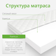 Миниатюра изображения товара Матрас EOS Лайт 24 160x180 (джерси)