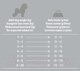 Миниатюра изображения товара Сухой корм для собак Nature's Protection Superior Care White Dogs Lamb Adult Small And Mini Breeds (1.5кг)