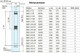 Миниатюра изображения товара Скважинный насос Unipump ЭЦВ 5-20-73