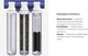 Миниатюра изображения товара Комплект модулей сменных фильтрующих БАРЬЕР Expert Ультра