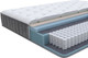 Миниатюра изображения товара Матрас Proson Glory Medium 120x200