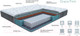 Миниатюра изображения товара Матрас Proson Grace Firm 90x190