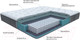 Миниатюра изображения товара Матрас Proson Grace Medium 90x190
