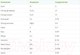 Миниатюра изображения товара Удобрение Fertika Осеннее (5кг)