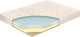 Миниатюра изображения товара Наматрасник ортопедический BelSon Идеал 90x200