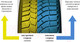 Миниатюра изображения товара Зимняя шина Viatti Brina Nordico V-522 205/60R16 92T (шипы)
