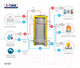 Миниатюра изображения товара Буферная емкость S-Tank HFWT 2000 / 2.3007