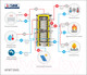 Миниатюра изображения товара Буферная емкость S-Tank HFWT Duo 300 / 2.4001