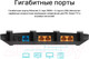 Миниатюра изображения товара Беспроводной маршрутизатор TP-Link Archer C6U
