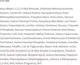 Миниатюра изображения товара Крем для лица Farmona Professional Dermacos укрепляющий для кожи склонной к покраснениям (150мл)